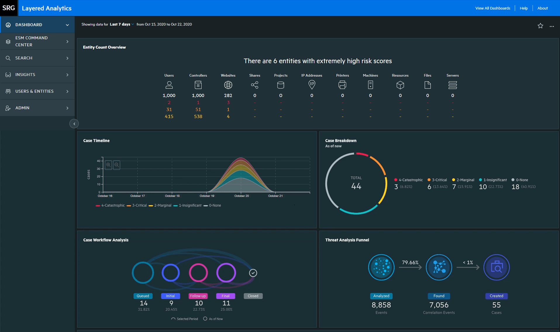 DSD